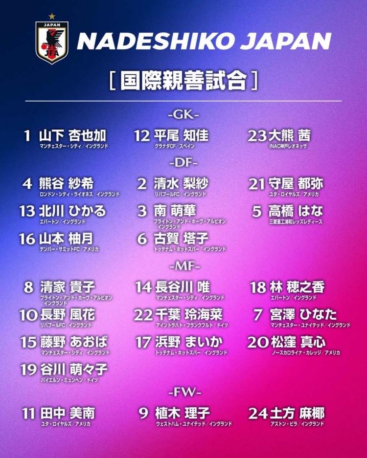 明升体育app下载-将三战美国女足，日本女足公布24人名单：长谷川唯、清水梨纱领衔